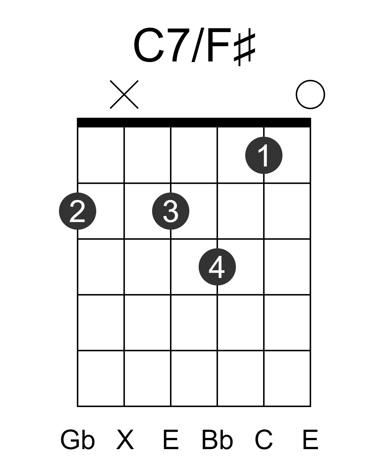 C7/F#