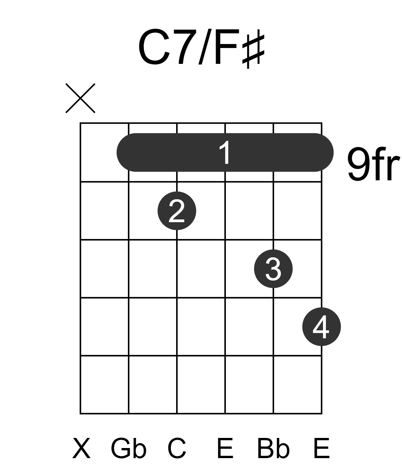 C7/F#