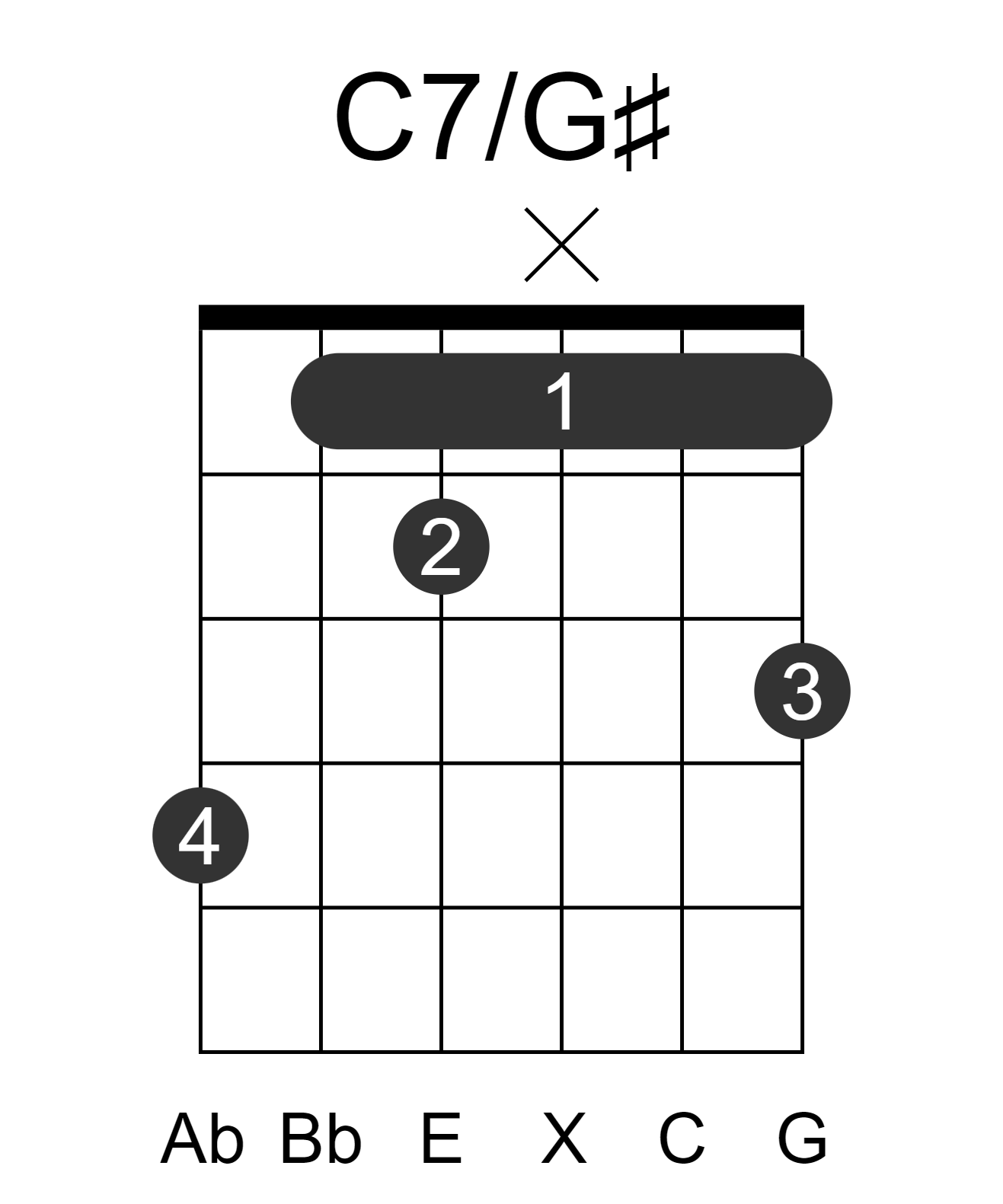 C7/G#