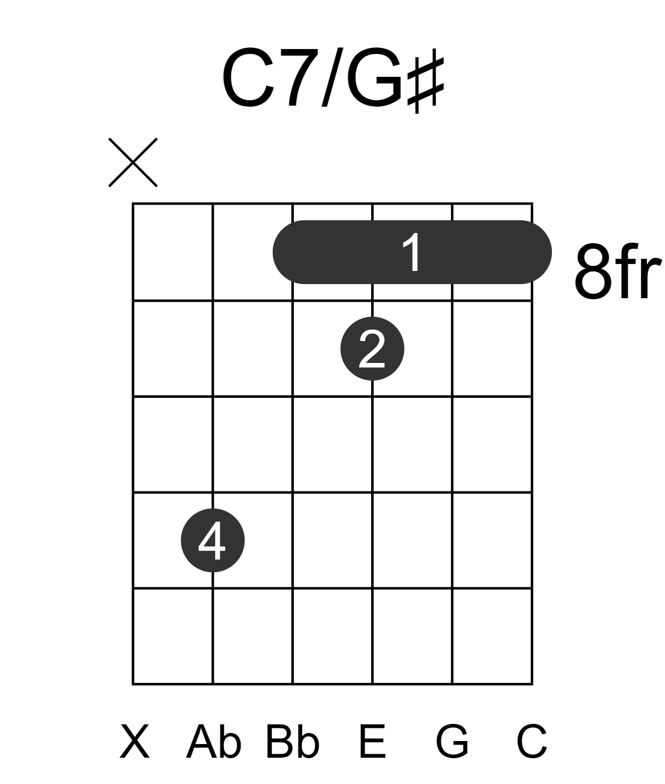 C7/G#