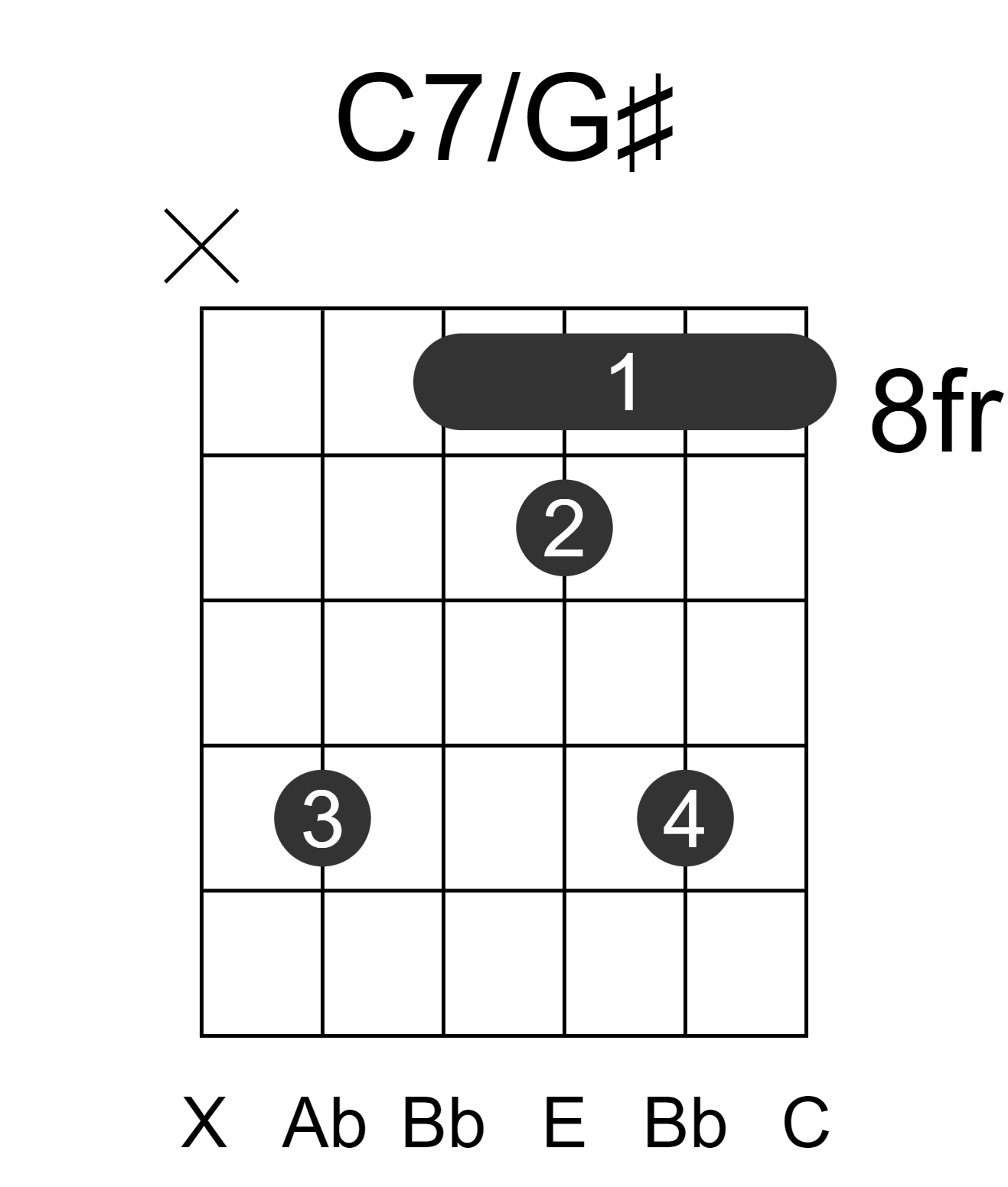 C7/G#