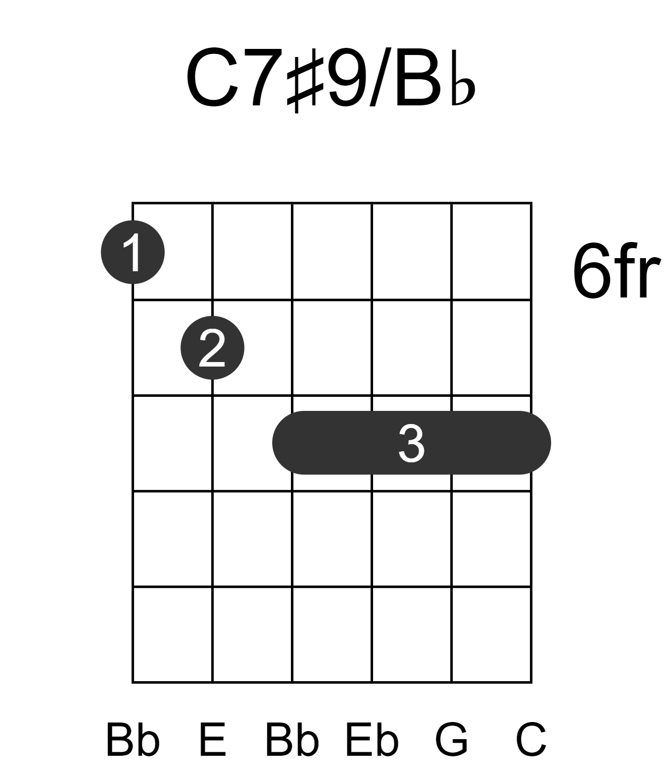 C7#9/Bb