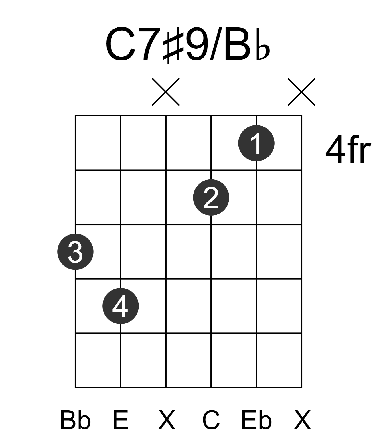 C7#9/Bb