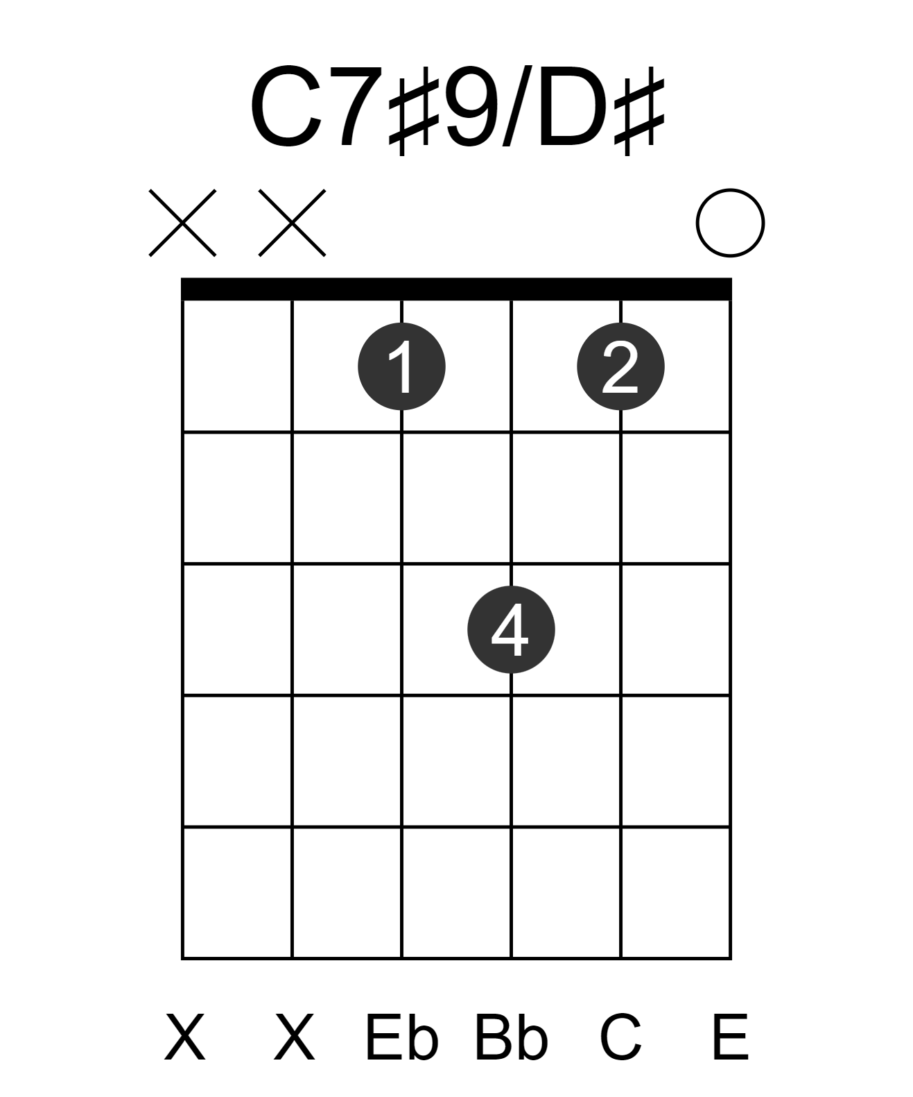 C7#9/D#