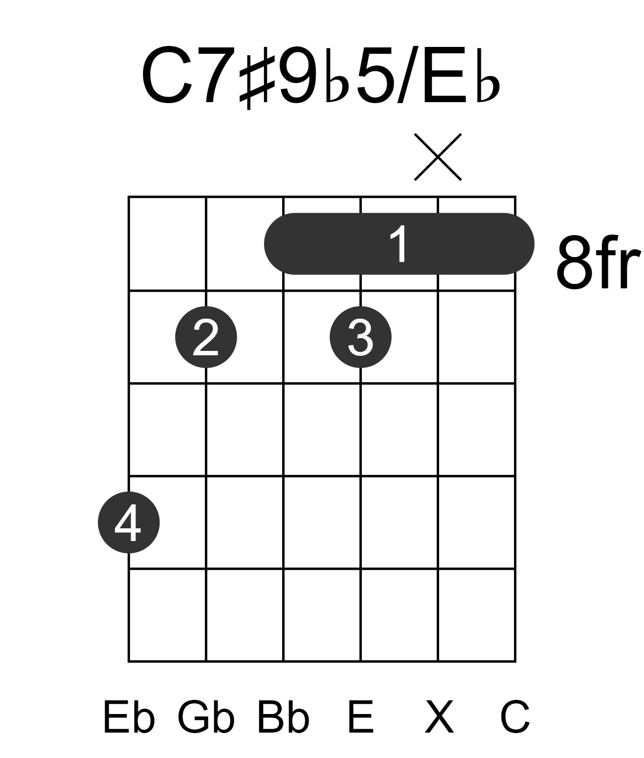 C7#9b5/Eb