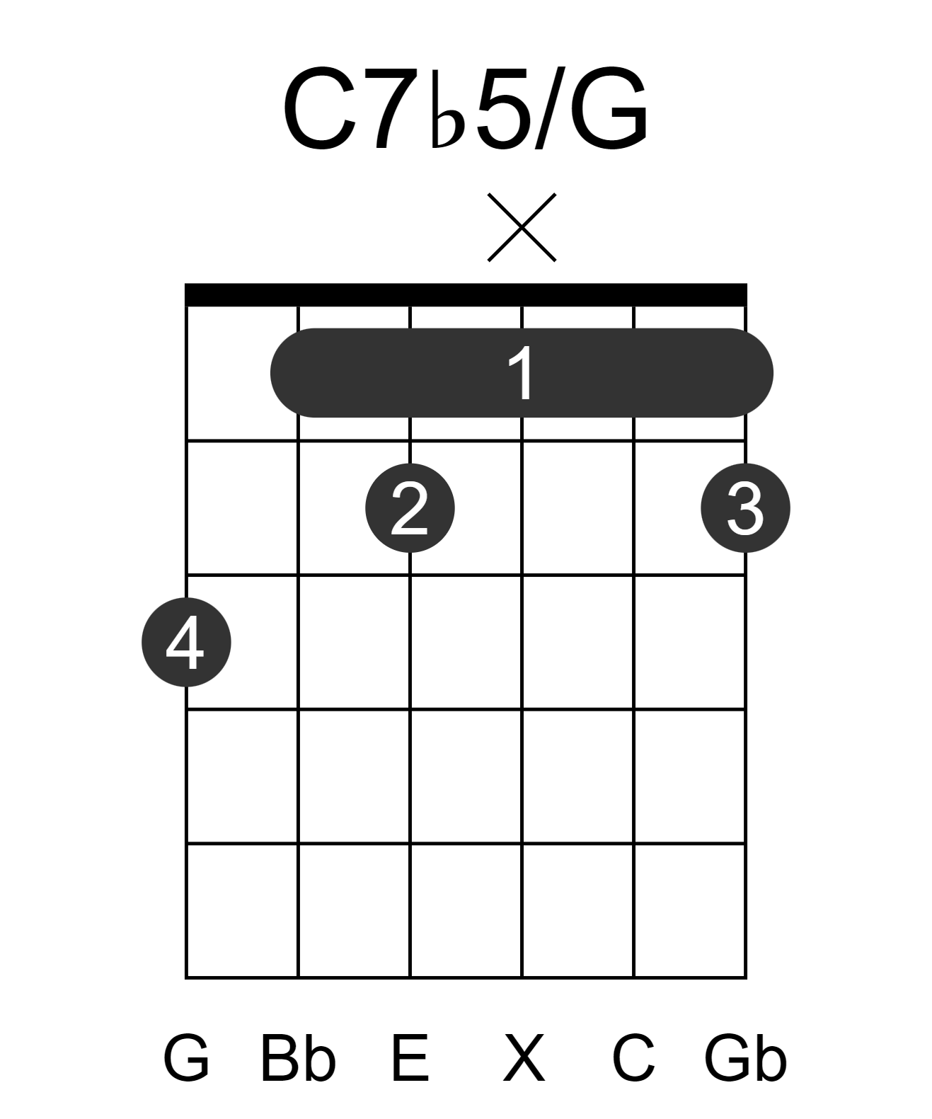 C7b5/G