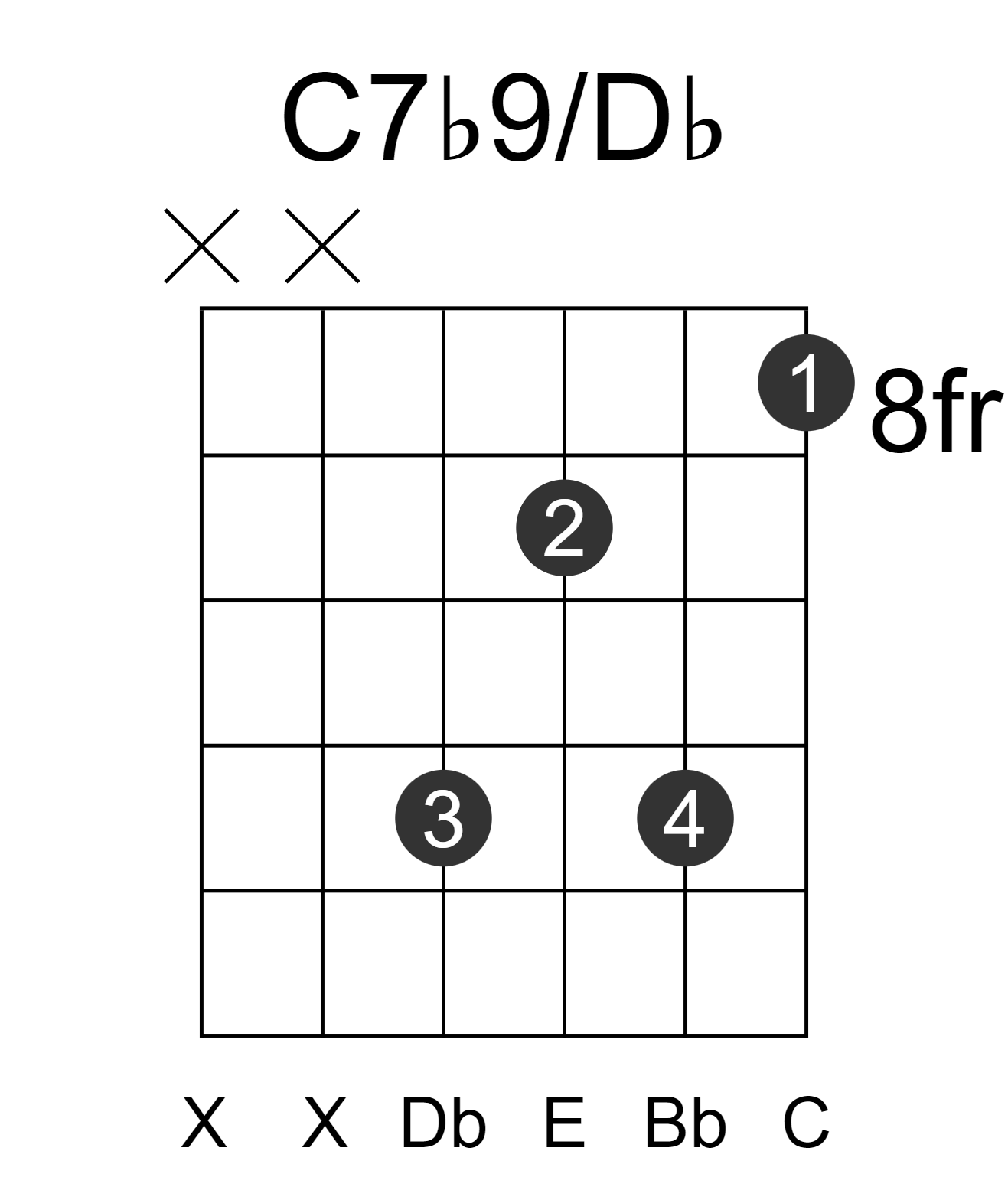C7b9/Db