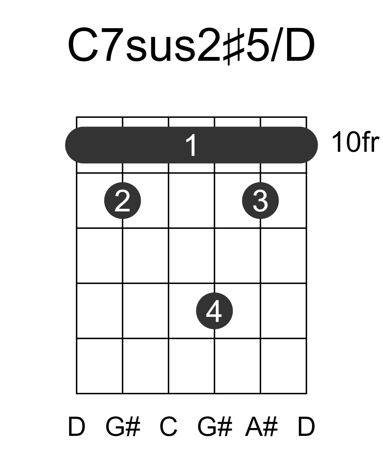 C7sus2#5/D