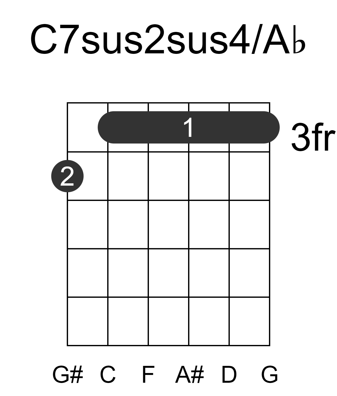 C7sus2sus4/Ab