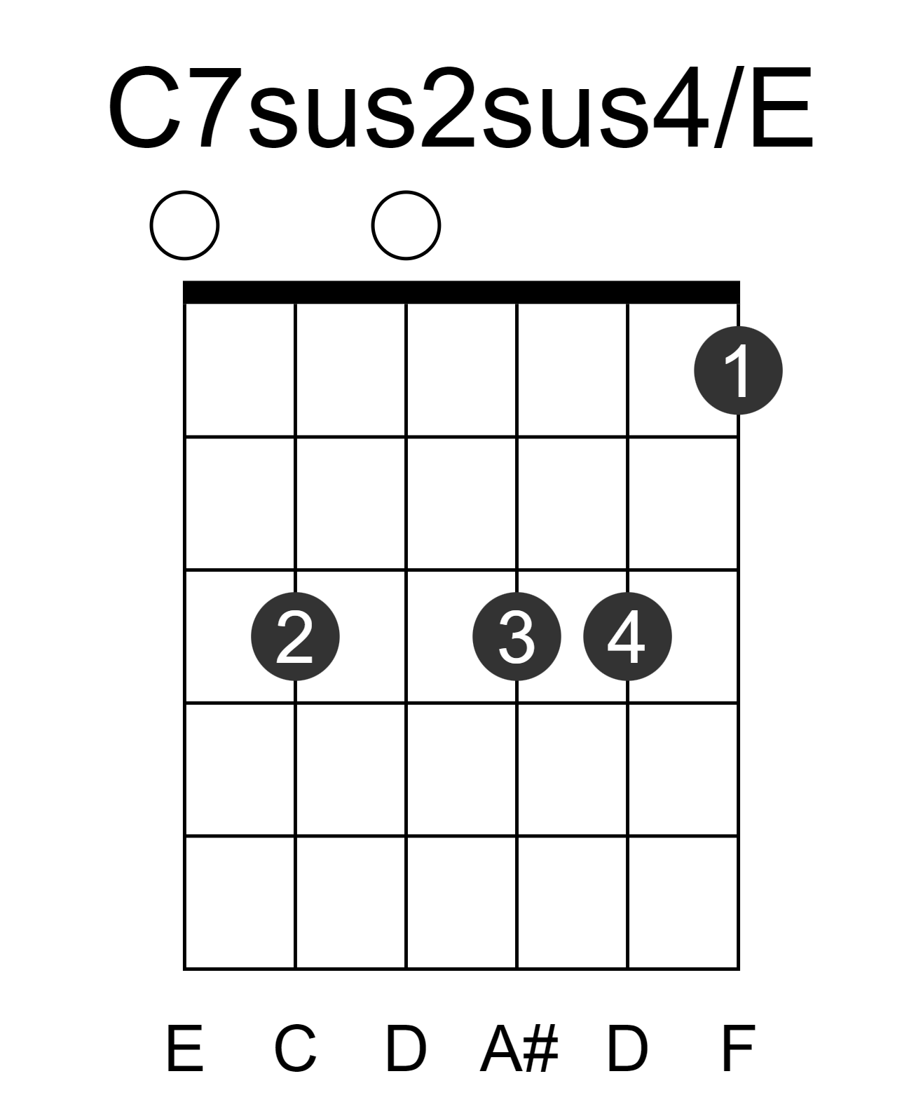 C7sus2sus4/E
