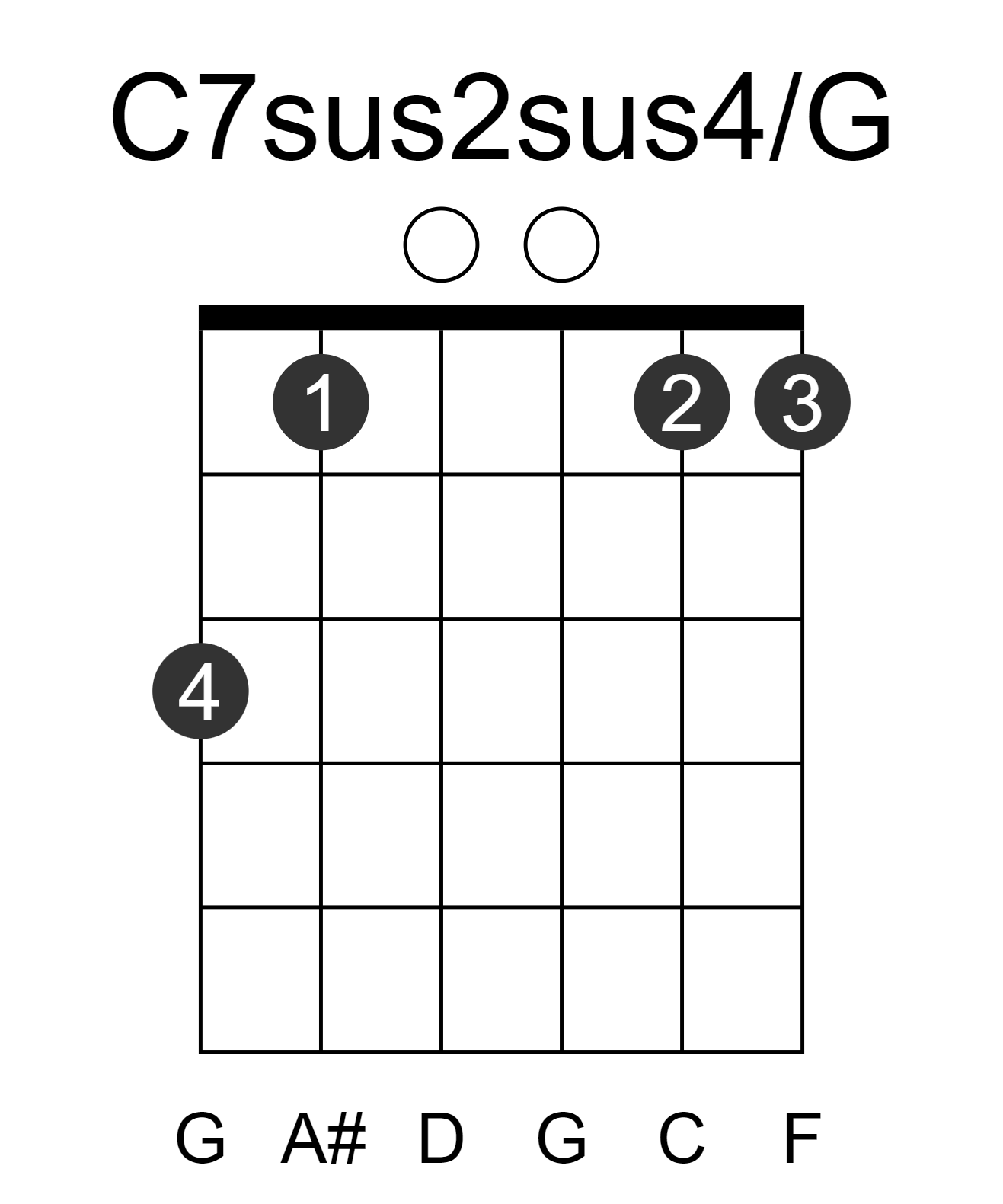 C7sus2sus4/G