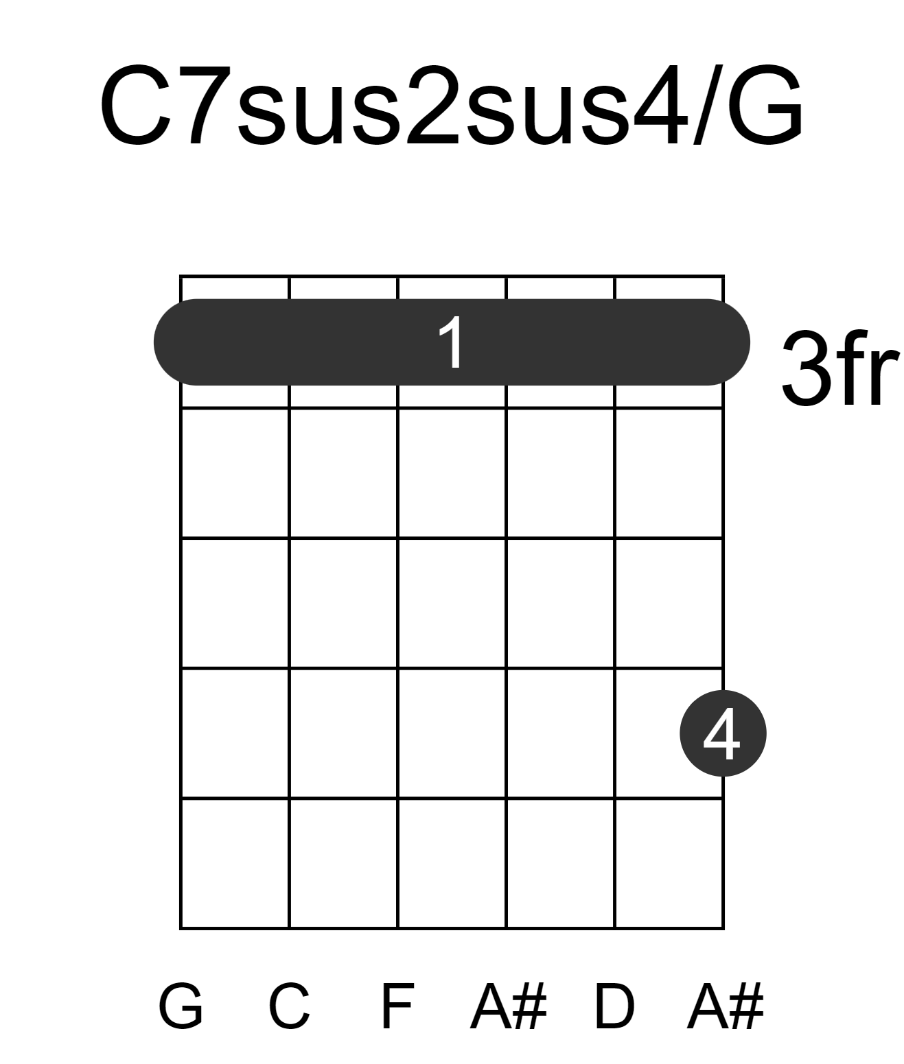 C7sus2sus4/G