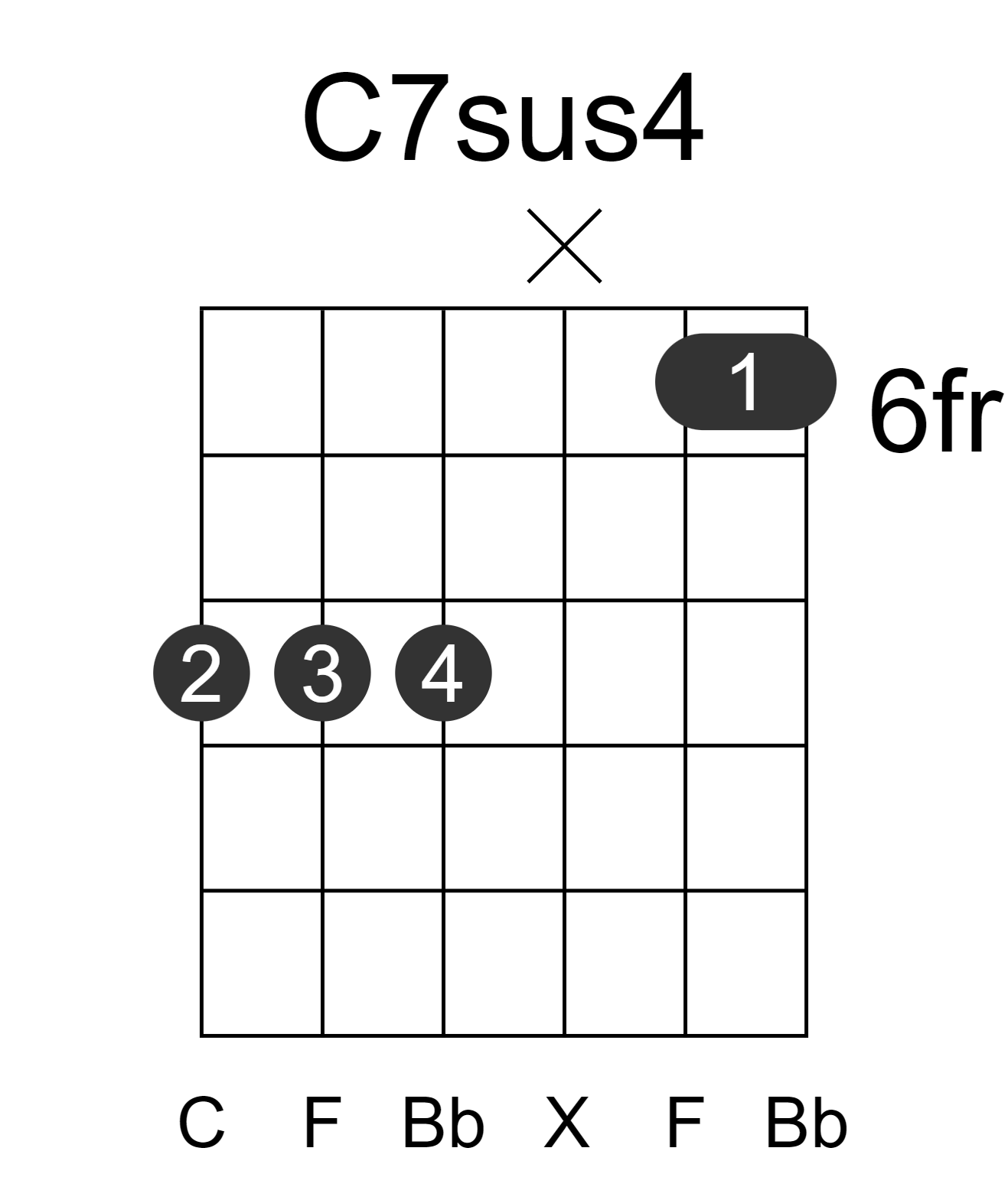 C7sus4