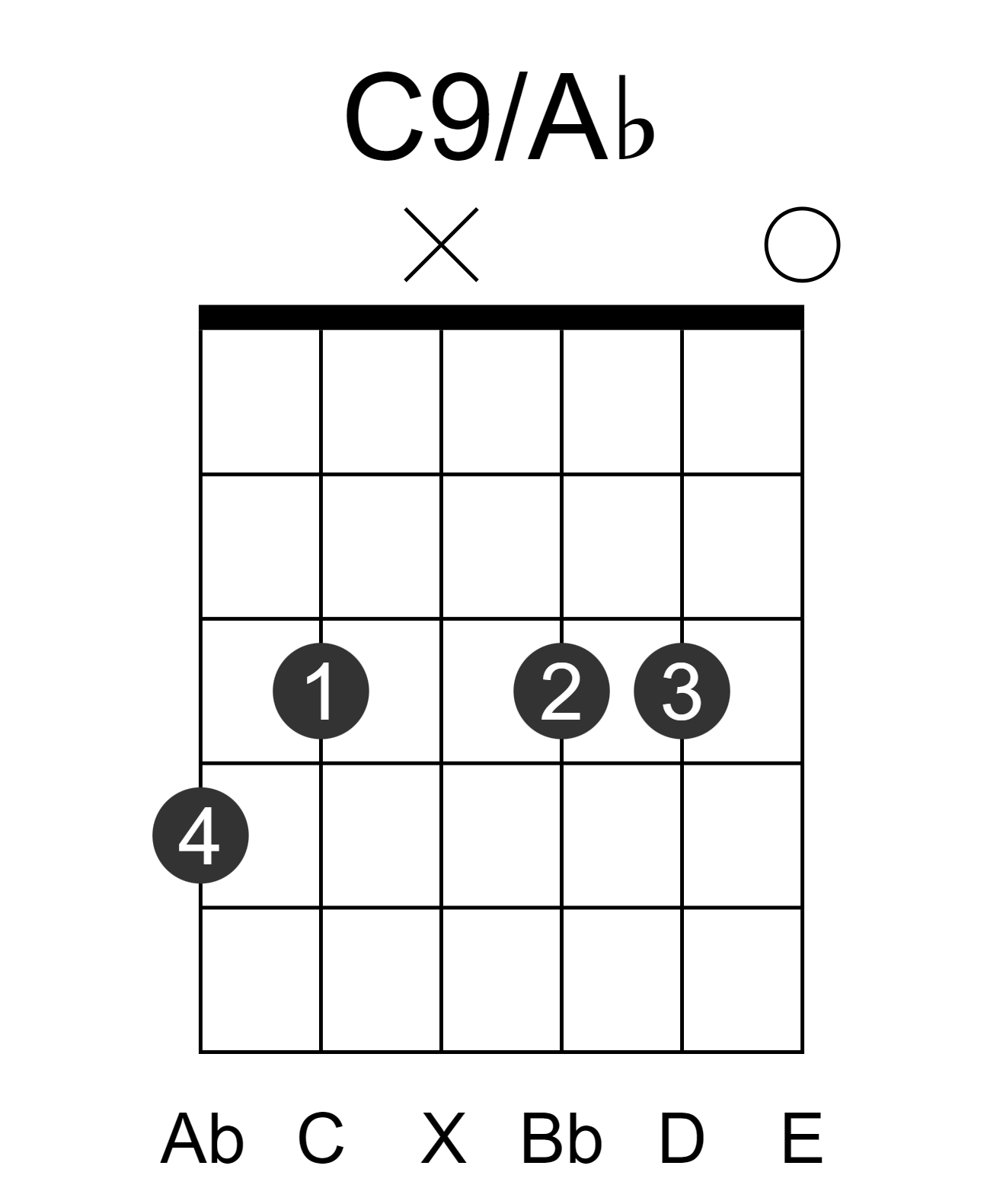 C9/Ab