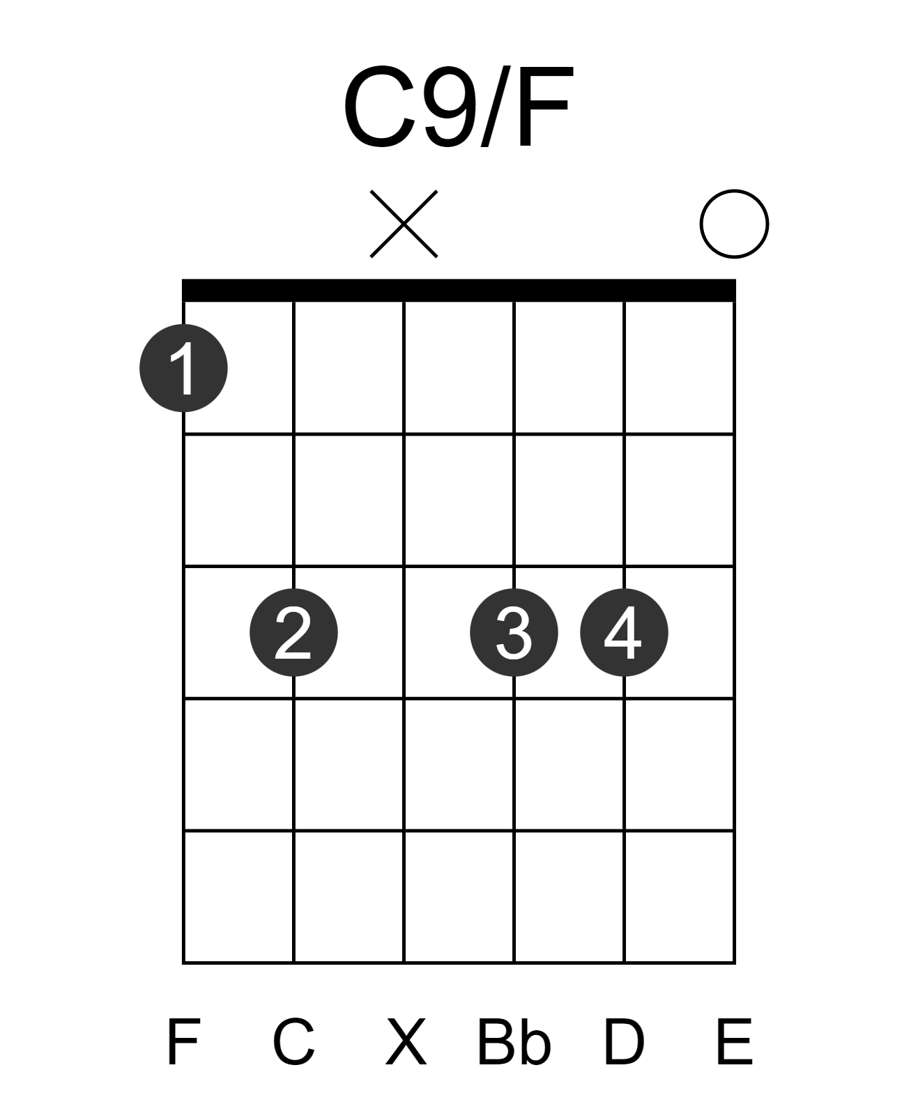 C9/F