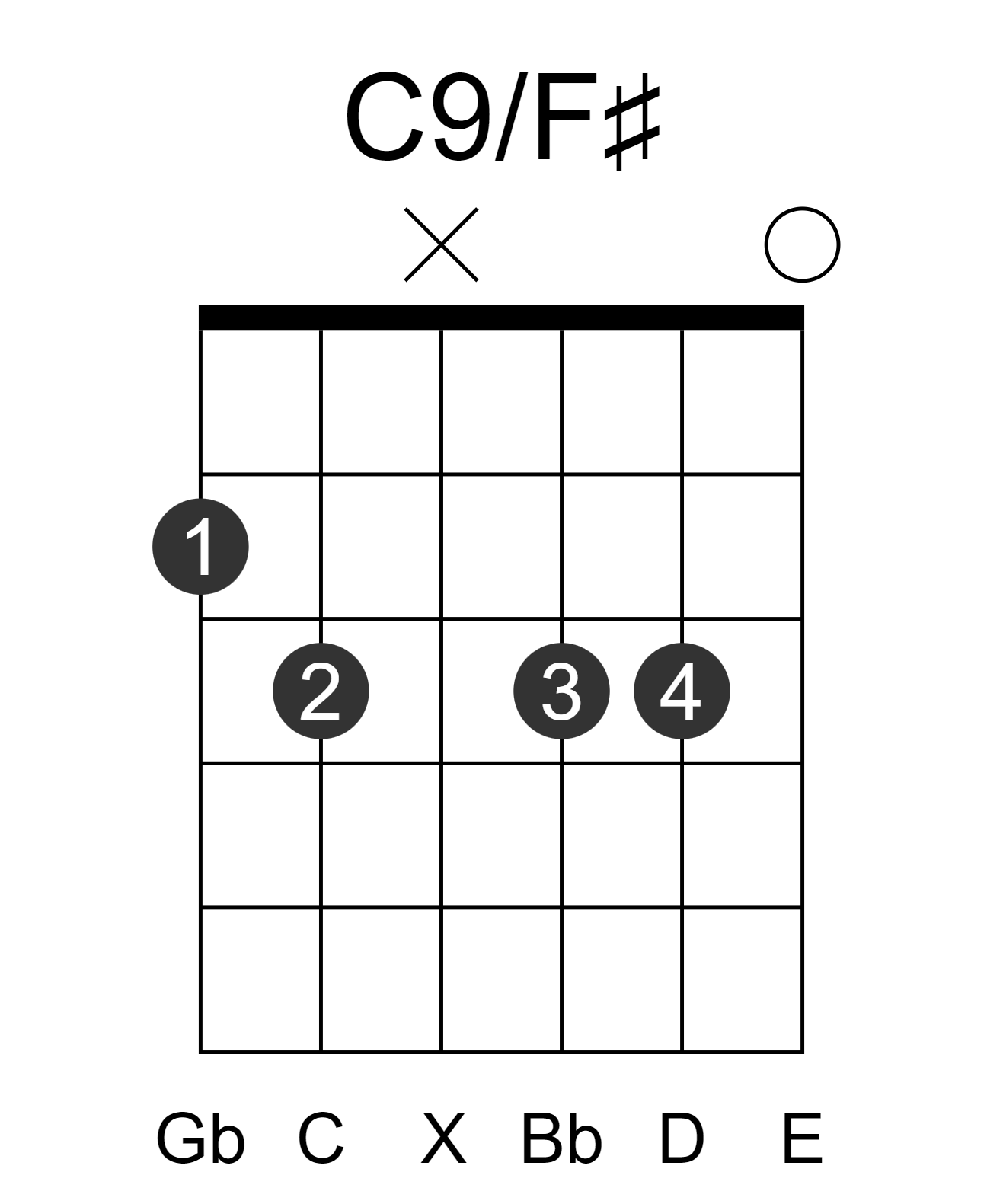 C9/F#