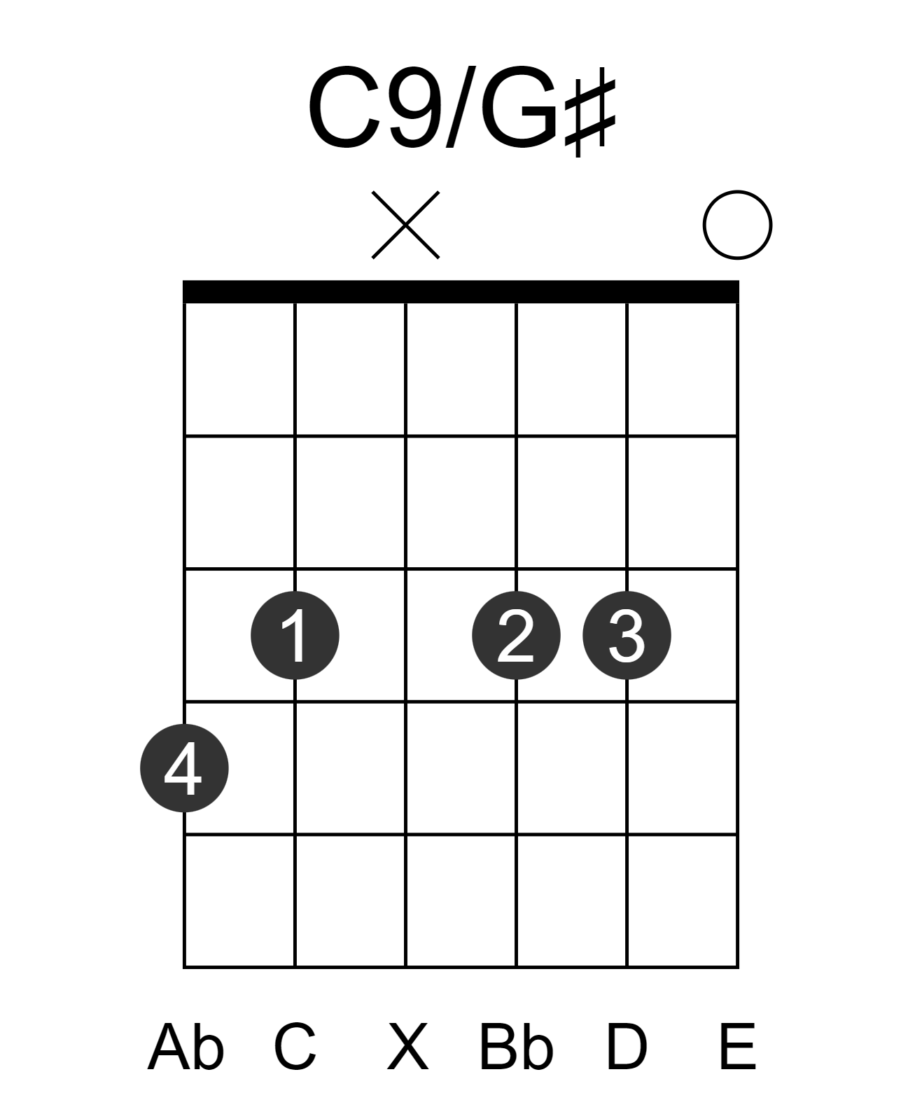 C9/G#