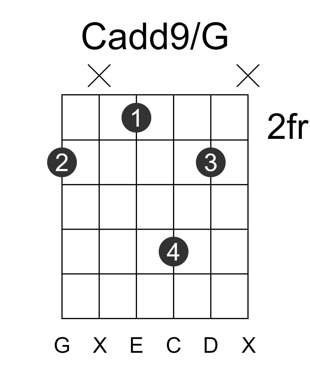 Cadd9/G