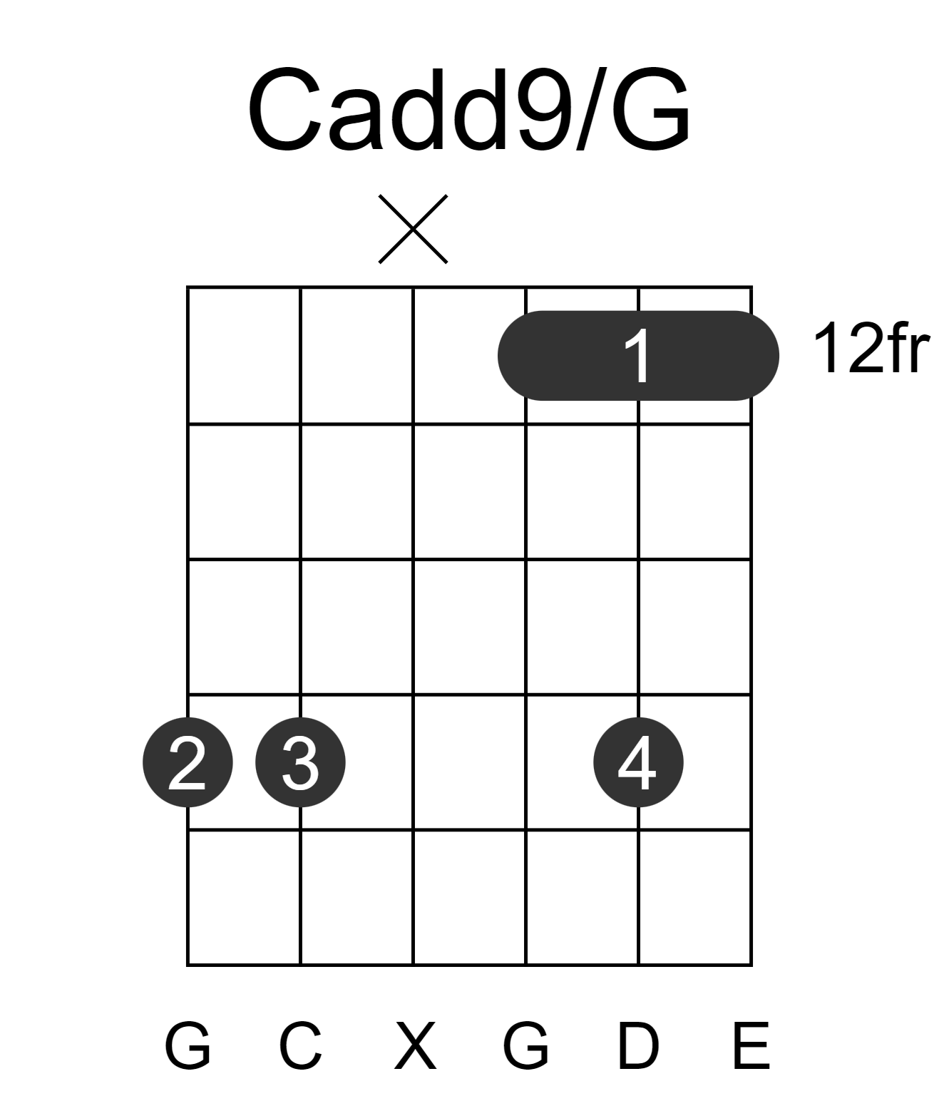 Cadd9/G