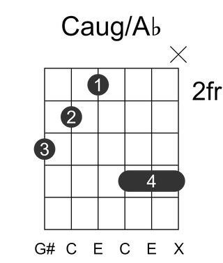 Caug/Ab
