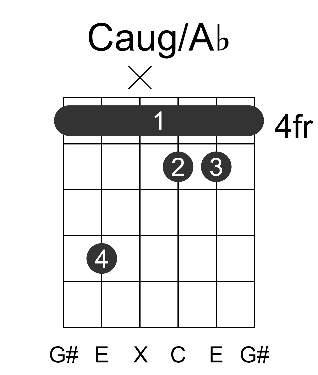 Caug/Ab