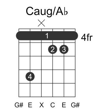 Caug/Ab