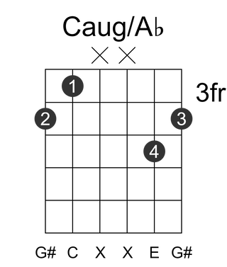 Caug/Ab