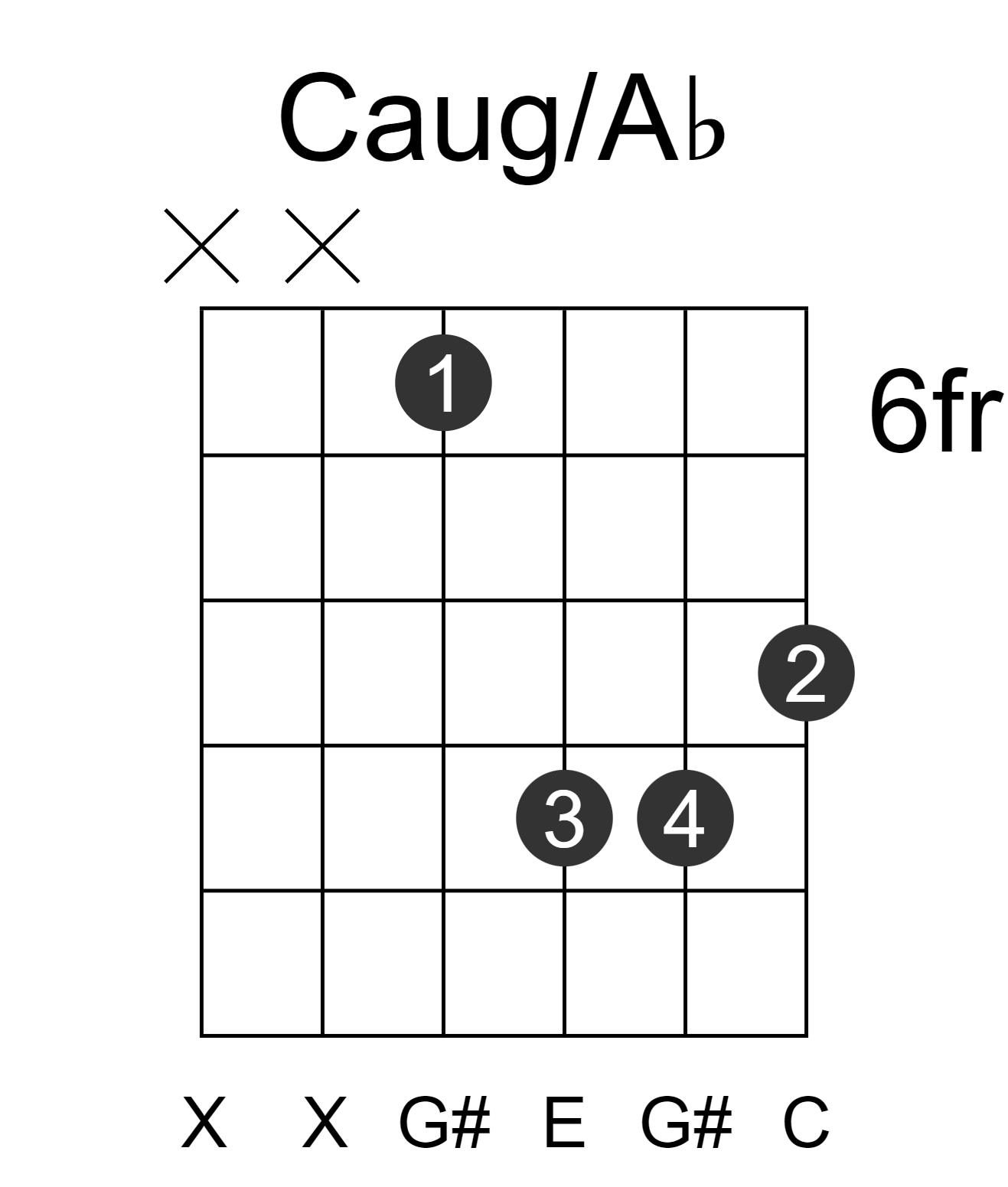 Caug/Ab