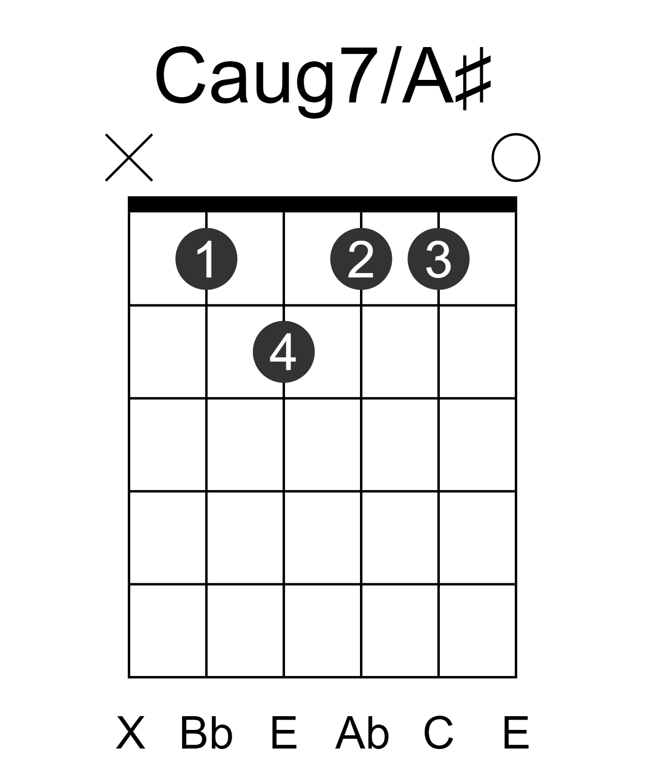 Caug7/A#