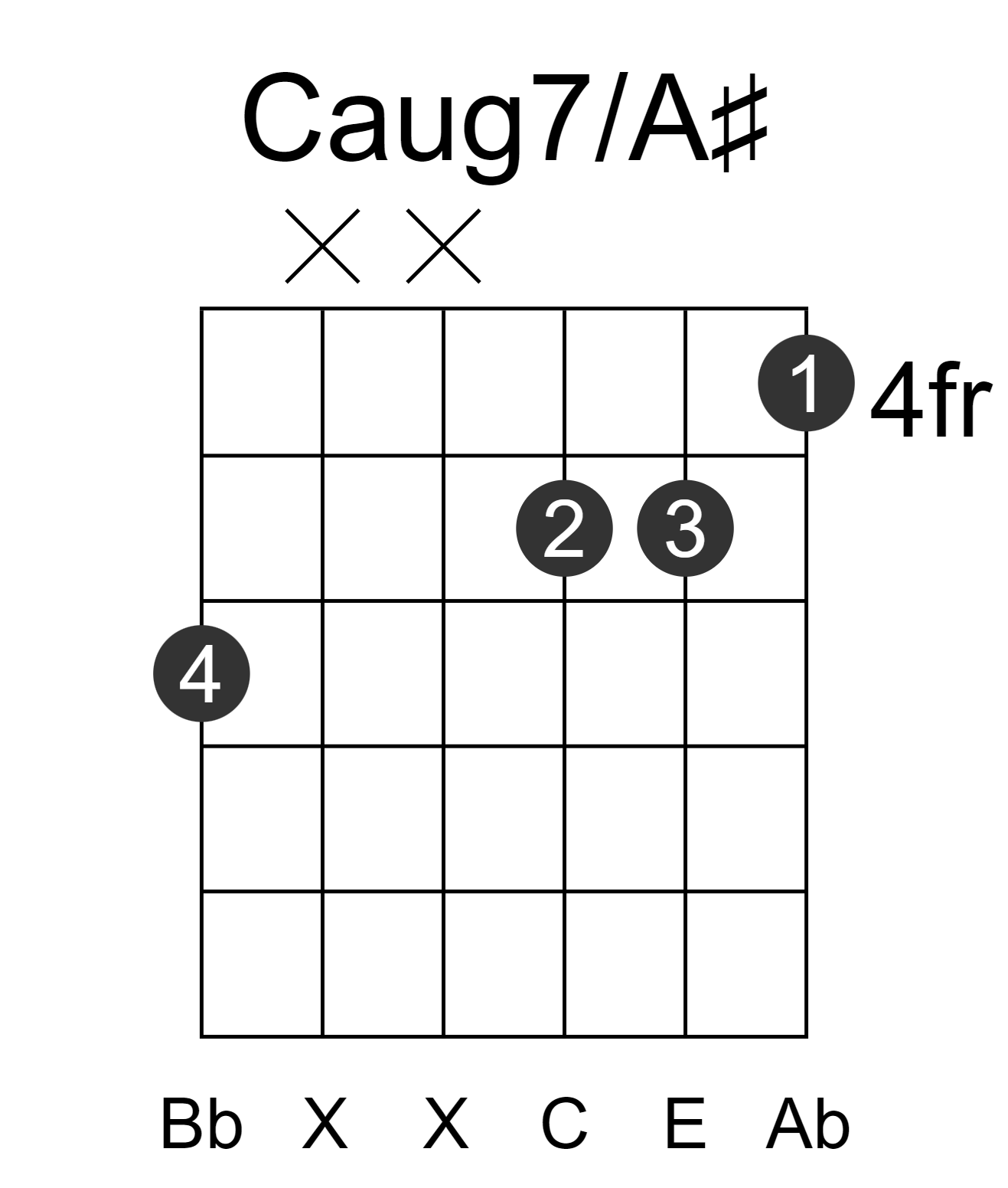 Caug7/A#