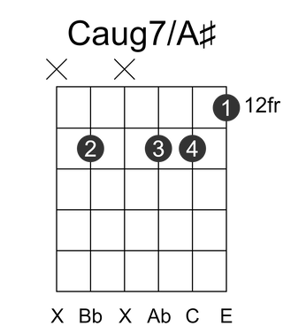 Caug7/A#