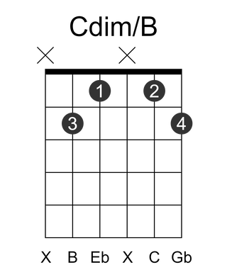 Cdim/B