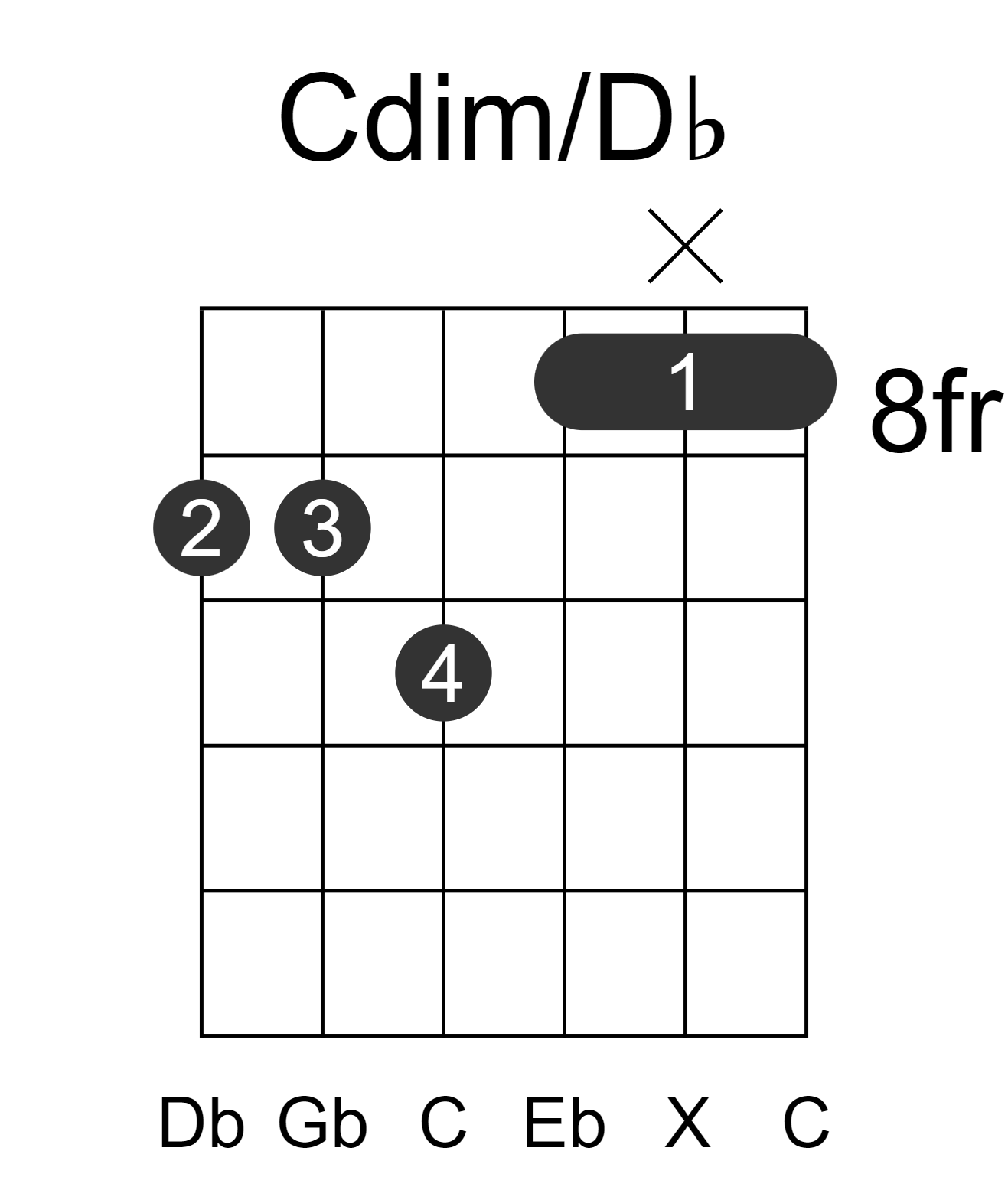 Cdim/Db