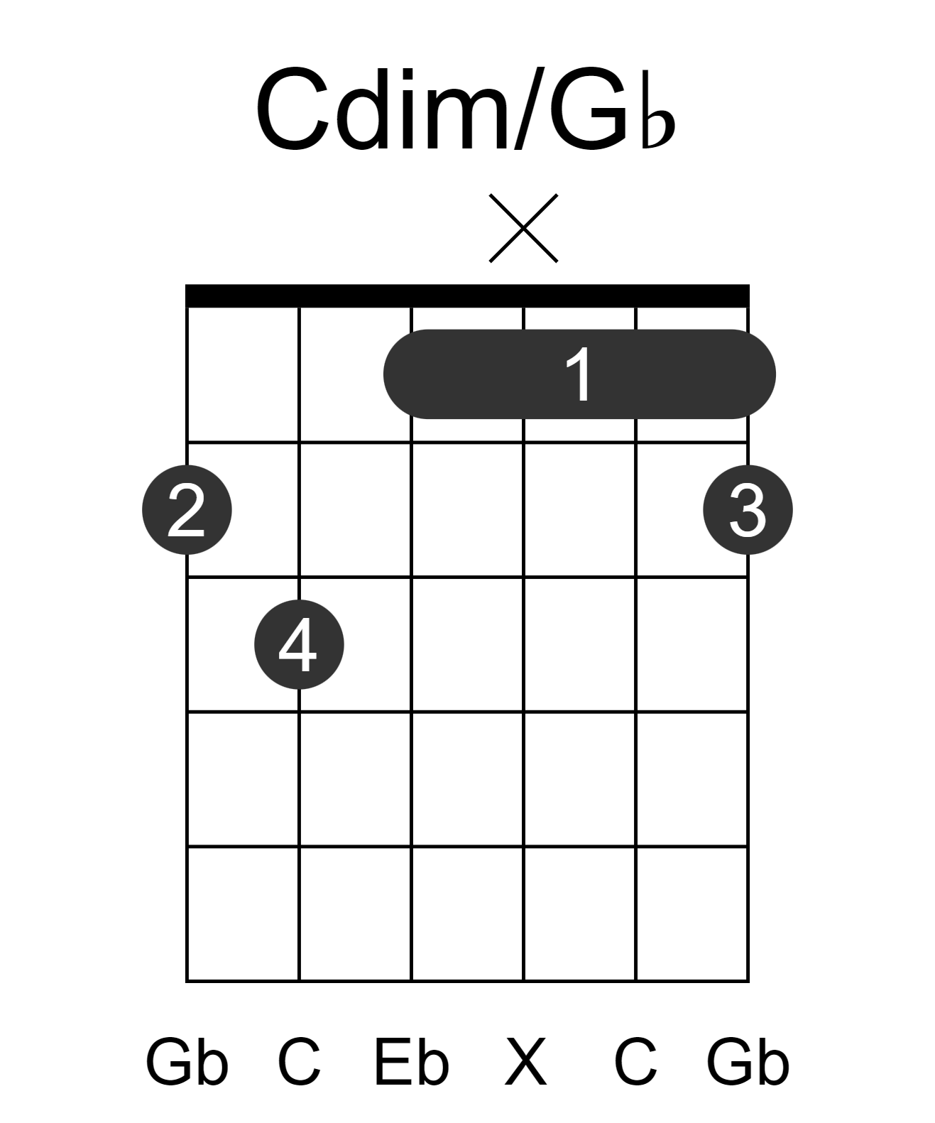 Cdim/Gb