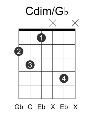 Cdim/Gb