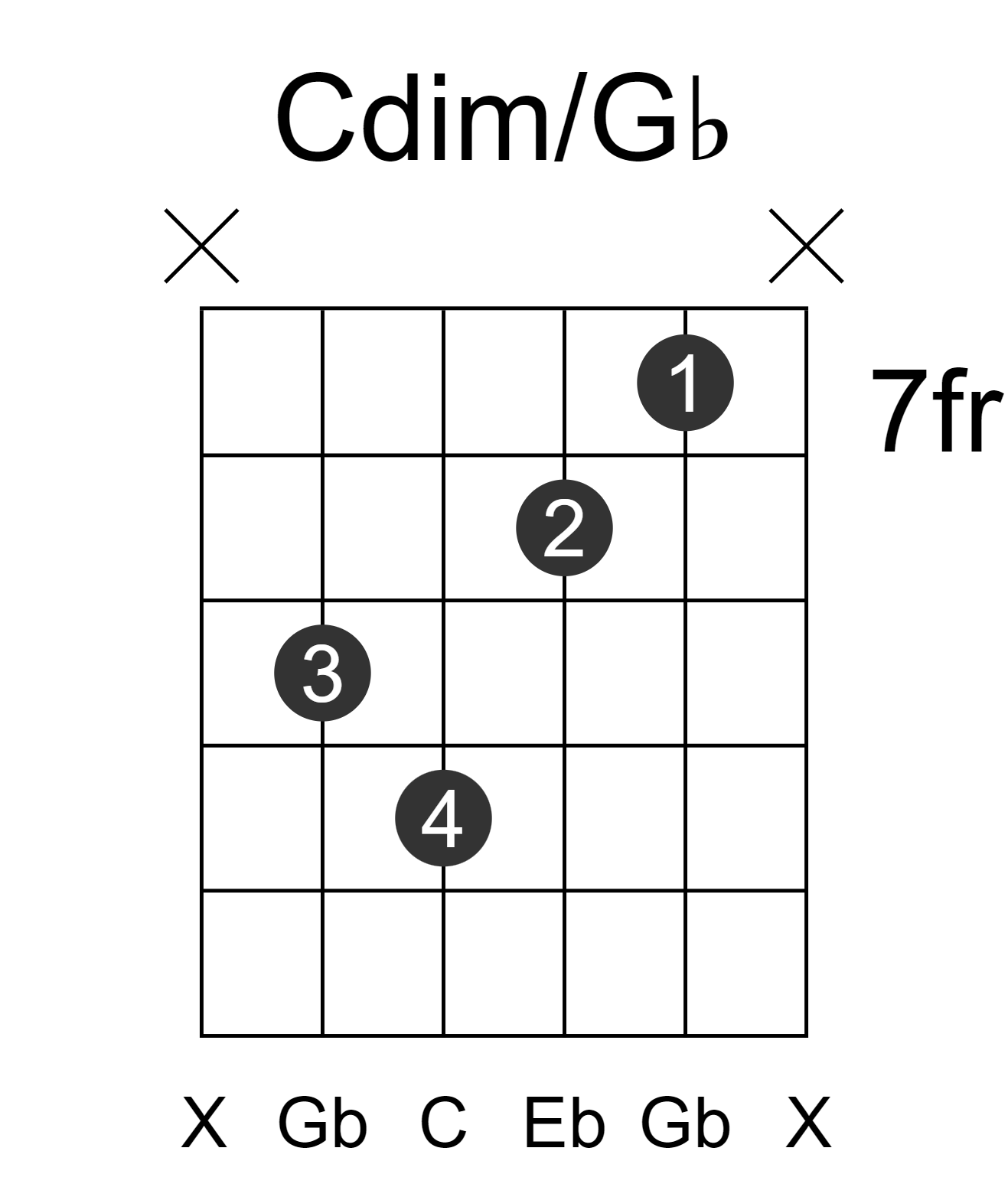 Cdim/Gb