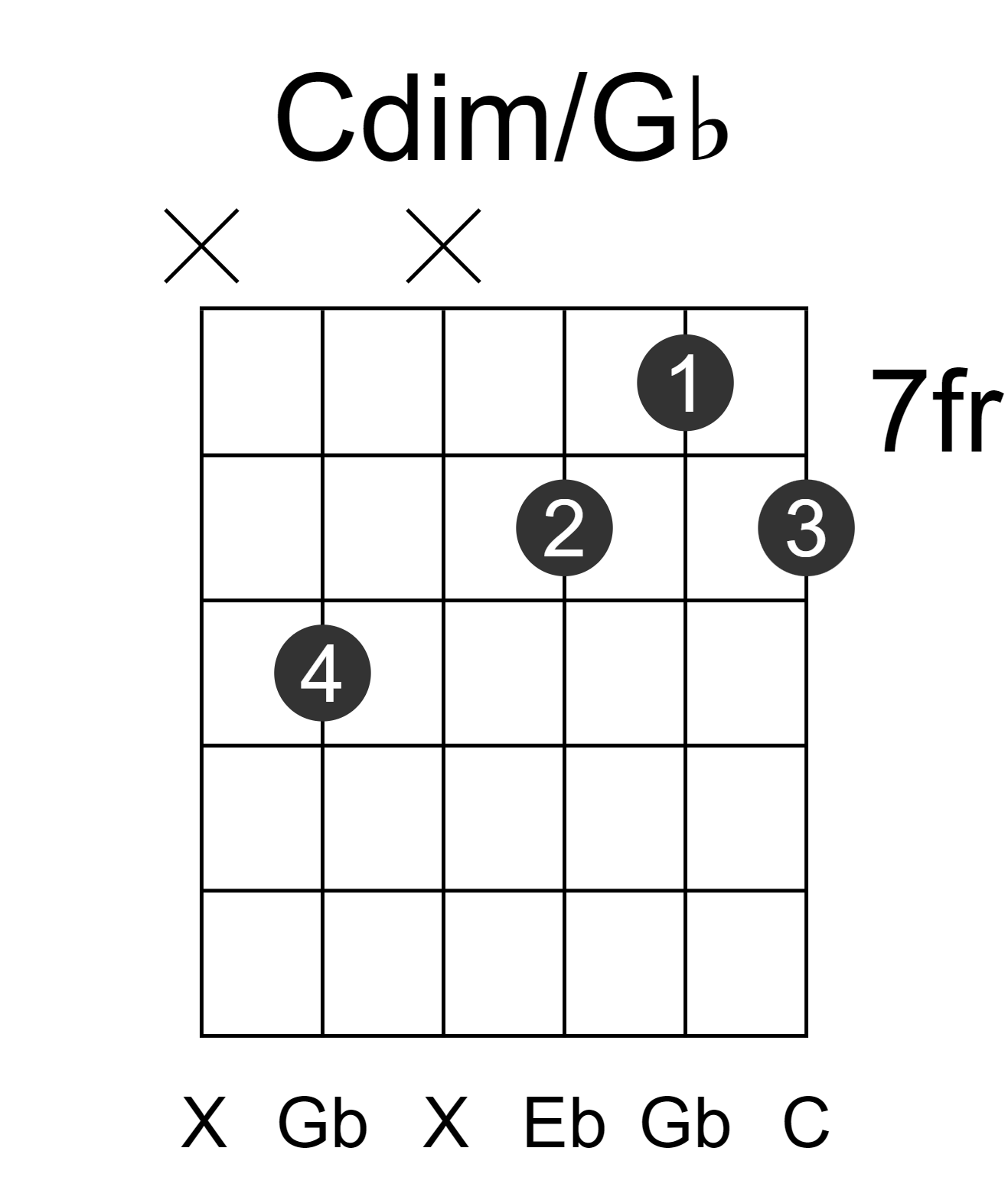 Cdim/Gb
