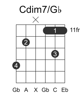 Cdim7/Gb