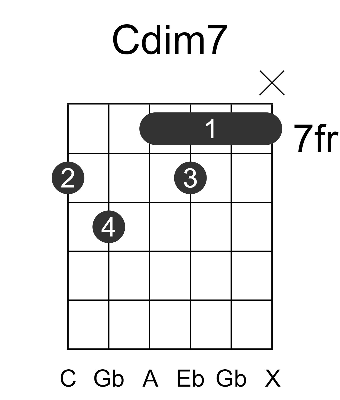 Cdim7