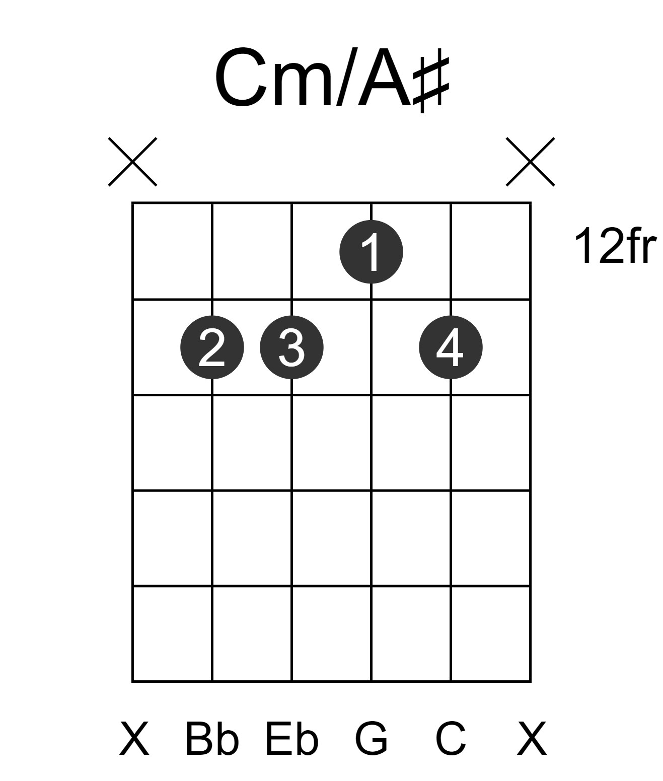 Cm/A#