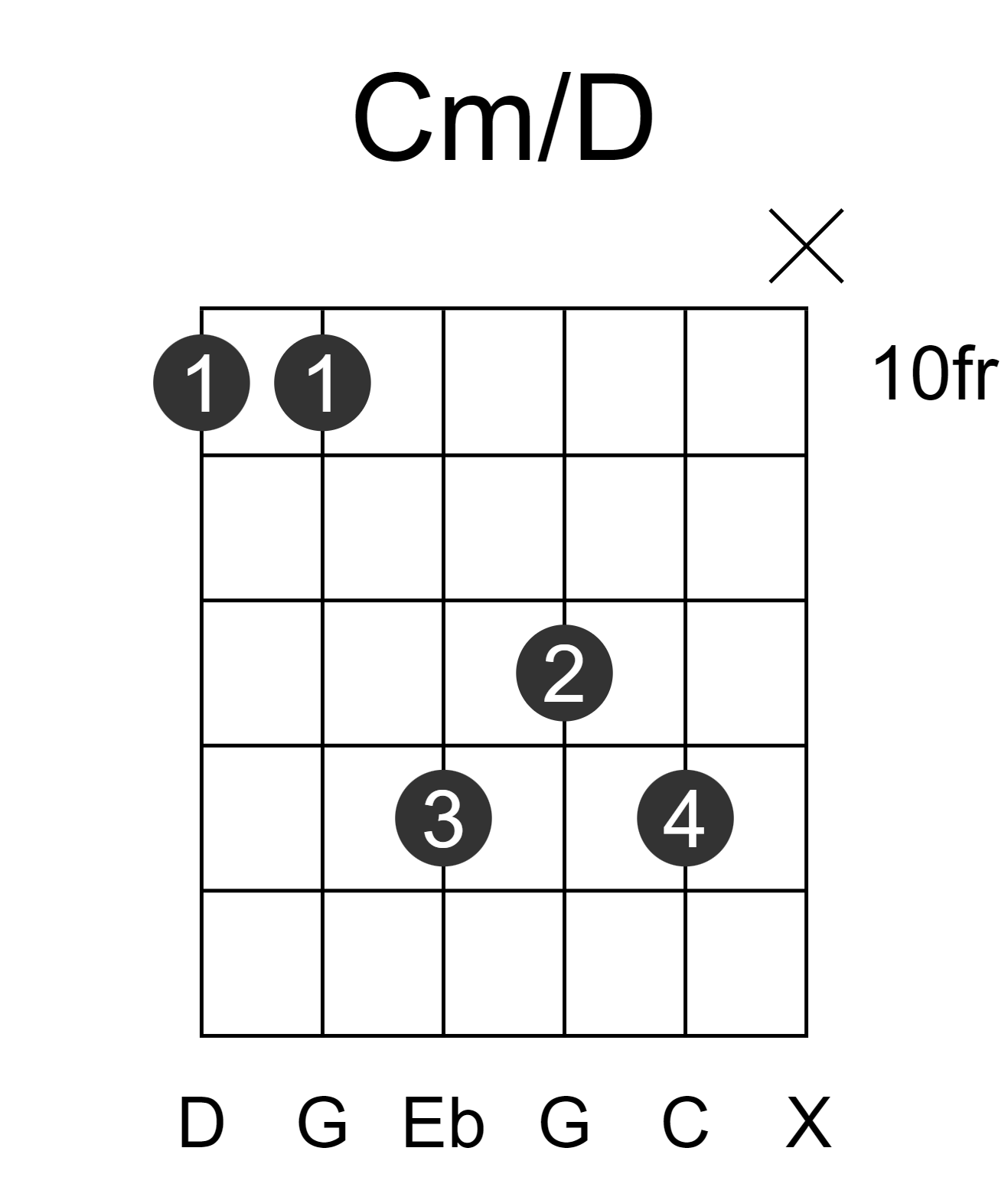 Cm/D
