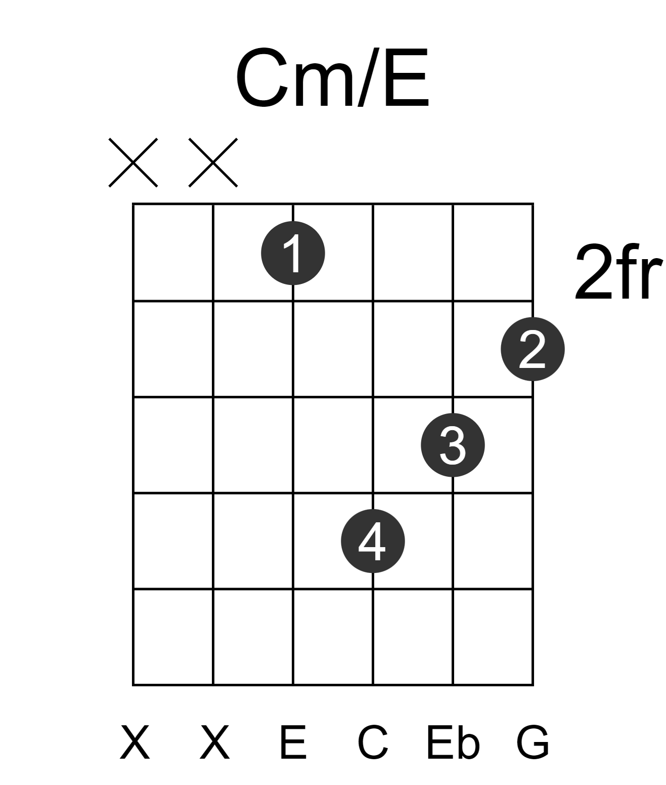 Cm/E