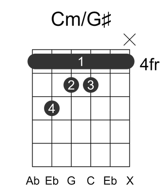 Cm/G#
