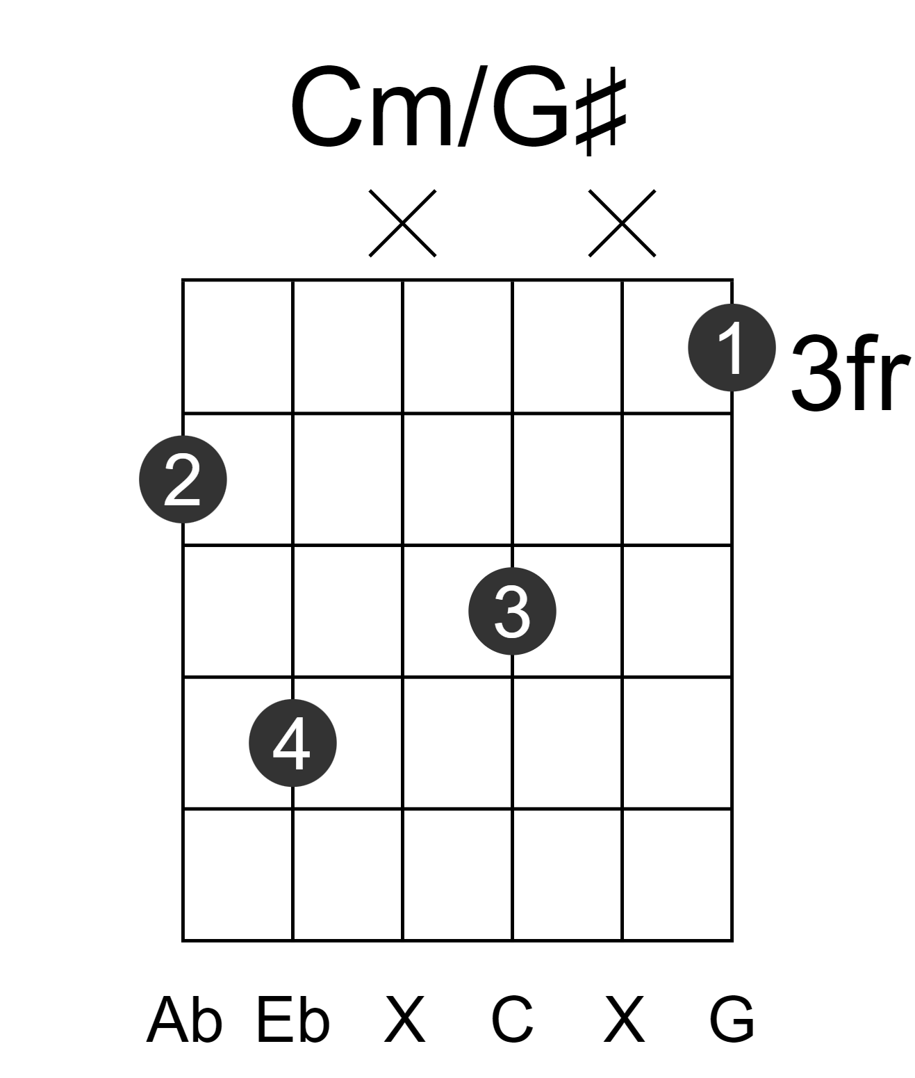 Cm/G#