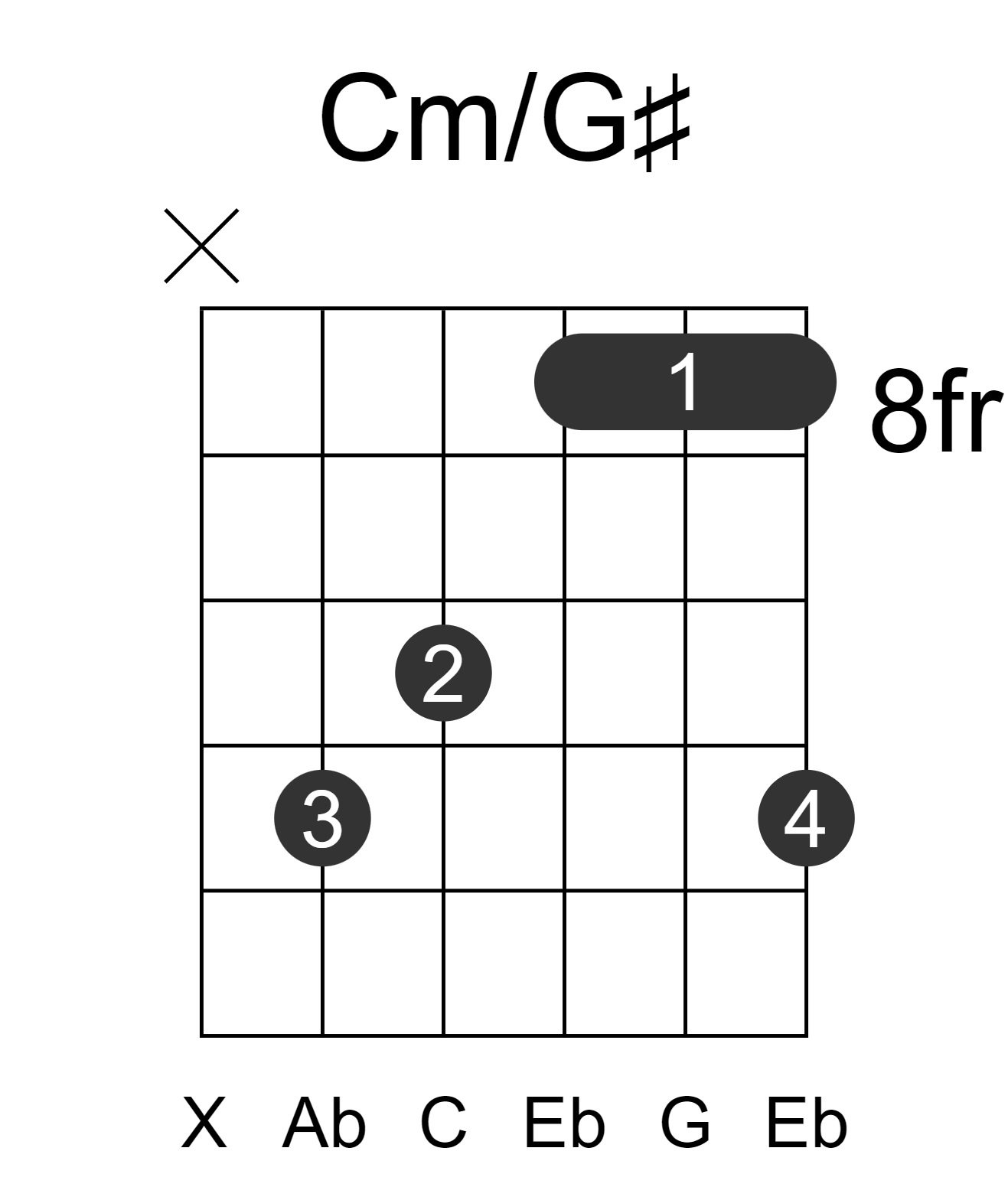 Cm/G#