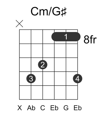 Cm/G#