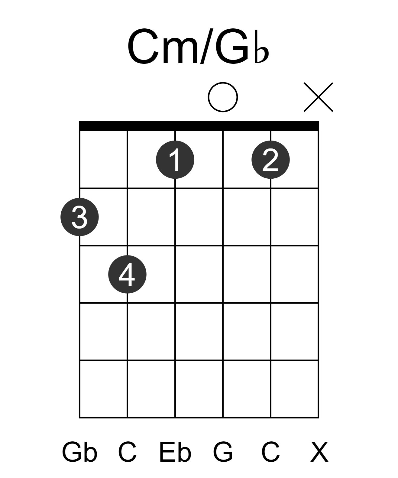 Cm/Gb