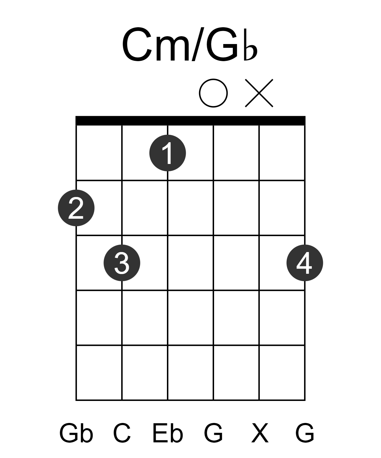Cm/Gb
