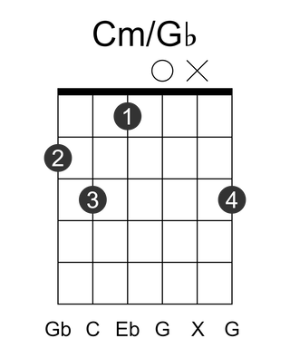 Cm/Gb