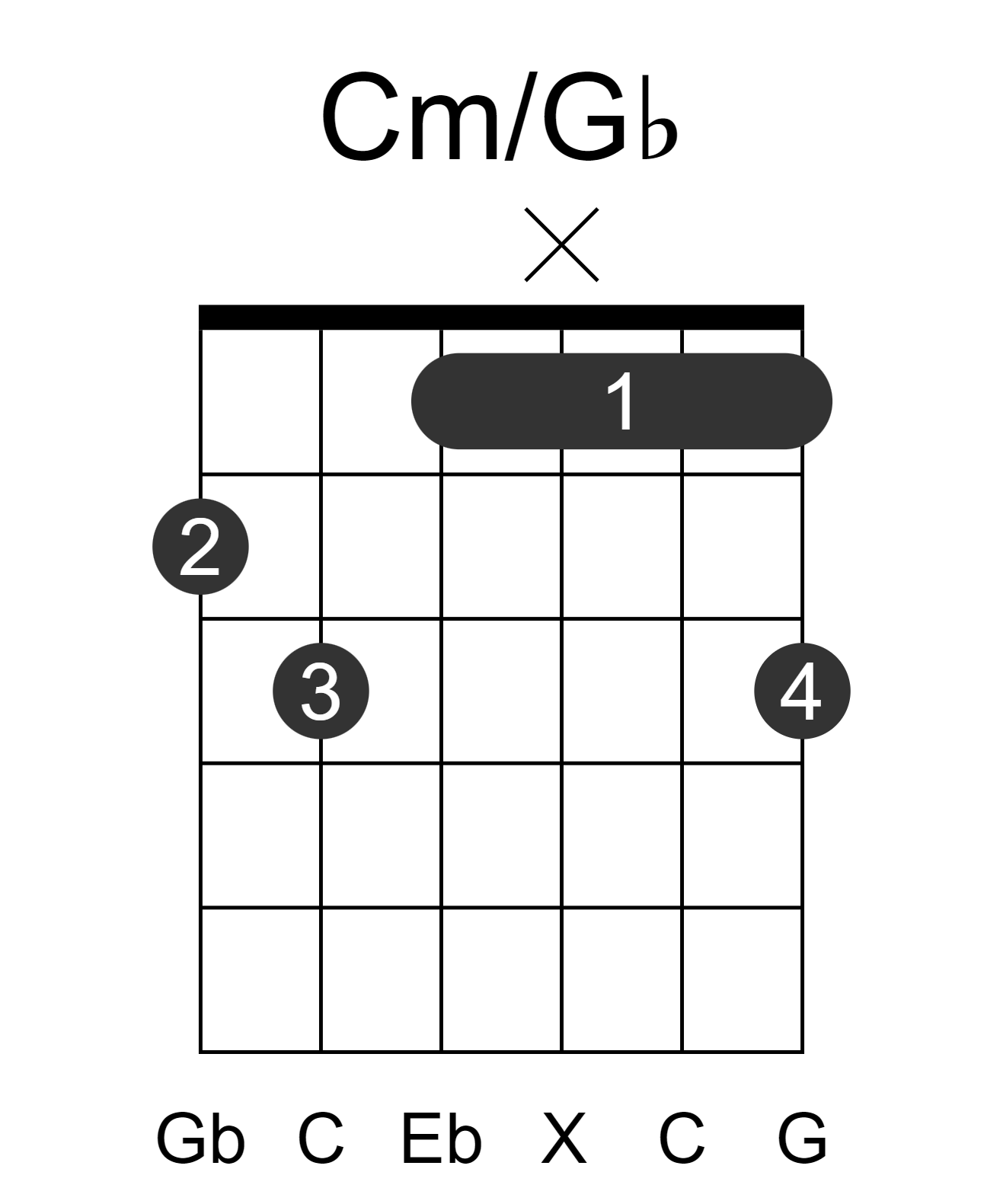 Cm/Gb